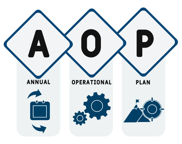 AOP - Annual Operational Plan Akronym Geschäftskonzept Hintergrund. Vektor-Illustrationskonzept mit Schlüsselwörtern und Symbolen. Schriftzeichnung mit Symbolen für Webbanner, Flyer, Landing Page - Vektor, Bild