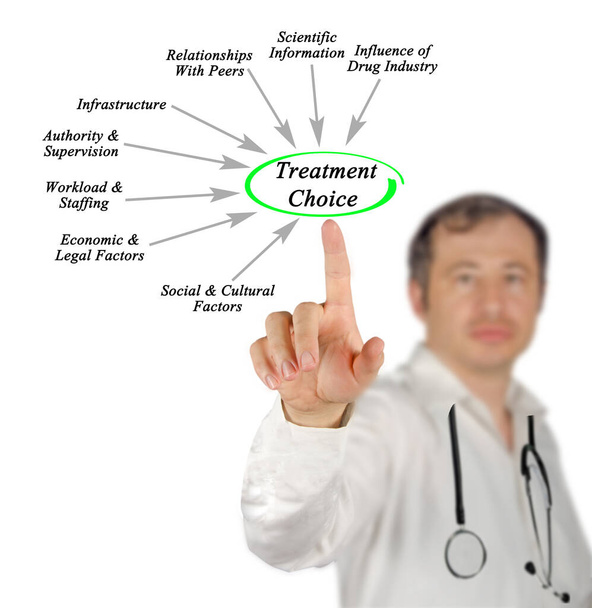 Osm faktorů ovlivňujících volbu léčby - Fotografie, Obrázek