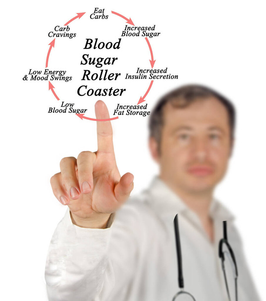 Presentando montaña rusa de azúcar en sangre - Foto, Imagen