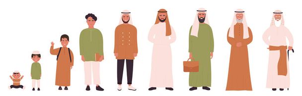 Άραβας μουσουλμάνος σε διαφορετικές ηλικίες. Στάδια ανθρώπινης ζωής, παιδική ηλικία, νεότητα, ενηλικίωση, ενηλικίωση - Διάνυσμα, εικόνα