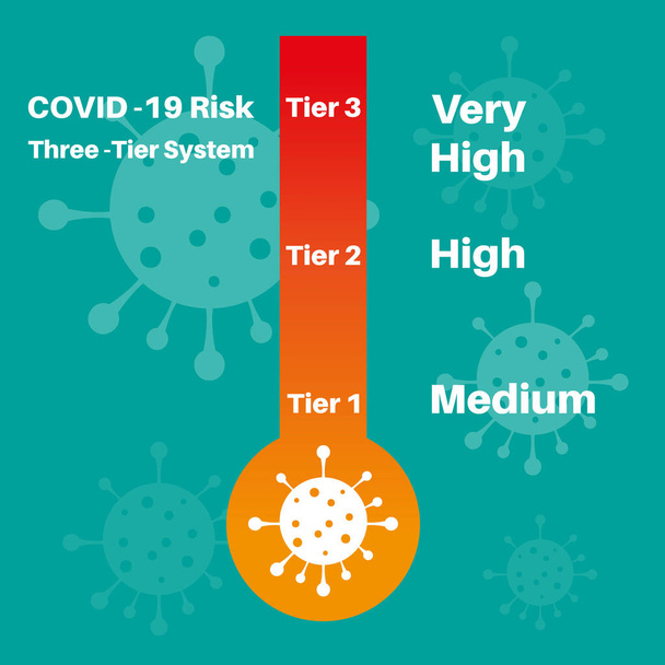 Covid-19 infección del Reino Unido RiesgoTres Tier System vector ilustración. - Vector, imagen