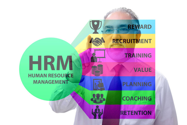 HRM - Henkilöstöhallinnon käsite liikemiehen kanssa - Valokuva, kuva