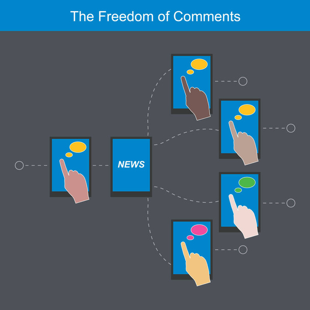 Svoboda komentářů. Ilustrace vysvětluje svobodu komentářů pro příspěvky přijaté prostřednictvím komunikačních zařízení - Vektor, obrázek
