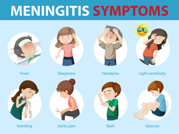 Příznaky meningitidy karikatura styl infografické ilustrace - Vektor, obrázek