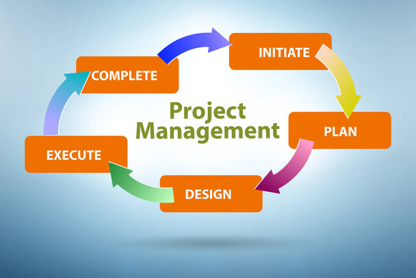 Koncepce projektového řízení ve fázích - Fotografie, Obrázek