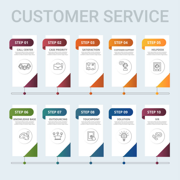Vector Customer Service infographic template. Inclusief Touchpoint, Outsourcing, Knowledge Base, Helpdesk en anderen. Pictogrammen in verschillende kleuren. - Vector, afbeelding
