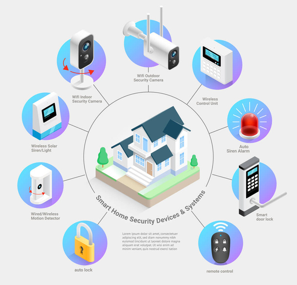 Smart home security devices and systems vector illustrations. - Vetor, Imagem