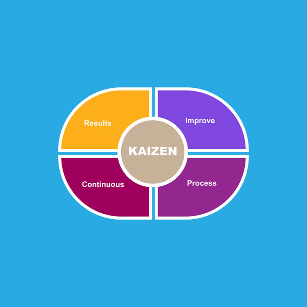 Диаграмма Kaizen с ключевыми словами. EPS 10 - изолирован на белом фоне - Вектор,изображение
