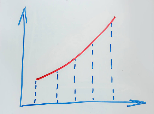 obchodní graf kreslení jako plán na flip board v úřadu. graf růstu podnikání čerpat na bílou tabuli - Fotografie, Obrázek