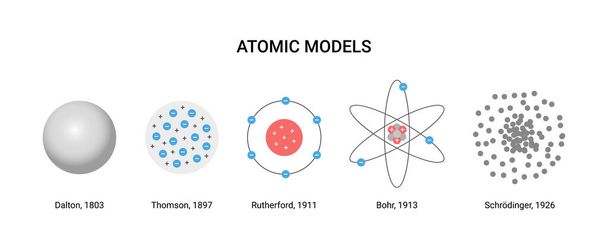 Illustrazione vettoriale di modelli atomici. Scienziati e anni - Vettoriali, immagini