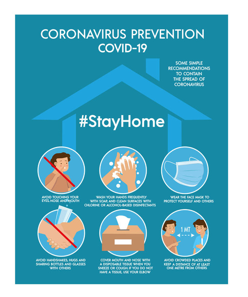 Ostrzeżenie o wirusie koronowirusowym.19-nCoV covid-19 wskazówki dotyczące ochrony przed wirusami. Infografika prewencyjna. Proste zalecenia dotyczące ochrony przed Coronavirus COVID-19. Środki ochrony, takie jak mycie rąk, noszenie maski, unikanie uścisków dłoni. Wektor płaski. - Wektor, obraz