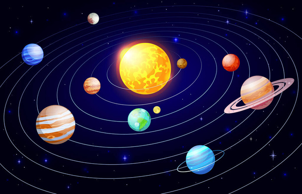 Cartoon solar system. Orbit astronomy space scheme, galaxy celestial bodies and planets satellites, universe planetary system vector illustration - Вектор,изображение