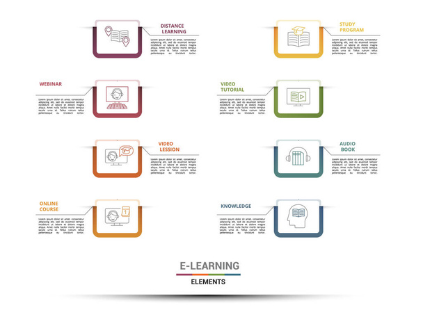 Vektorin verkko-oppimisen infografinen malli. Sisältää sekoitettu oppiminen, tieto, Äänikirja, Video opetusohjelma ja muut. Kuvakkeet eri väreissä. - Vektori, kuva