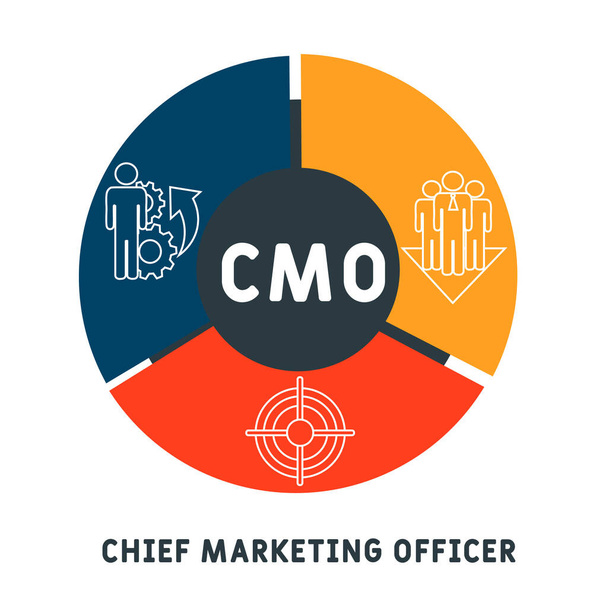 CMO - Chief Marketing Officer acronym, business concept. word lettering typography design illustration with line icons and ornaments.  Internet web site promotion concept vector layout. - Vektor, obrázek
