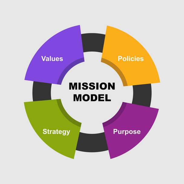 Diagrama do Modelo de Missão com palavras-chave. EPS 10 - isolado sobre fundo branco - Vetor, Imagem