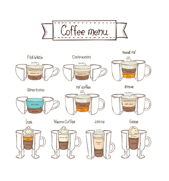 Infographic coffee types. White background. Americano, Irish, Vienna, Raf, Breve, Glace, Mead Raf, Cappuccino, Flat White, Latte - Vector, Image