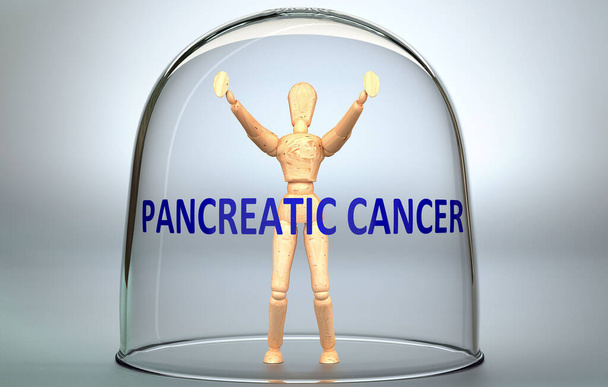 Pancreaskanker kan een persoon scheiden van de wereld en opgesloten in een isolatie die grenzen - afgebeeld als een menselijke figuur opgesloten in een glas met een zin Alvleesklierkanker, 3D-illustratie - Foto, afbeelding