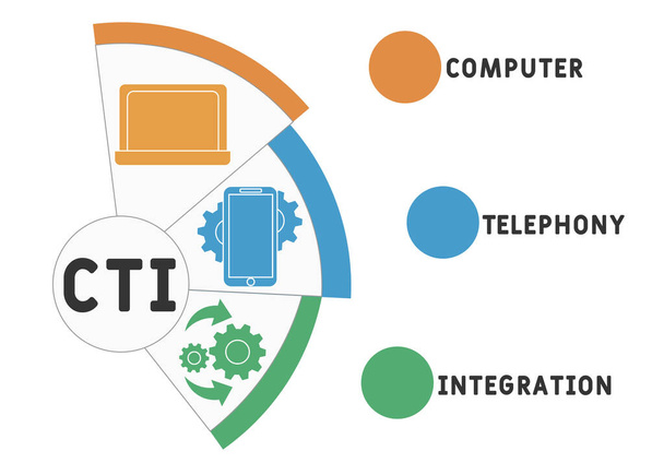 CTI - Computer Telephony Integration lyhenne, liiketoimintakonsepti. sana kirjoitus typografia suunnittelu kuvitus linja kuvakkeet ja koristeet. Internet-sivuston edistäminen käsite vektori layout. - Vektori, kuva