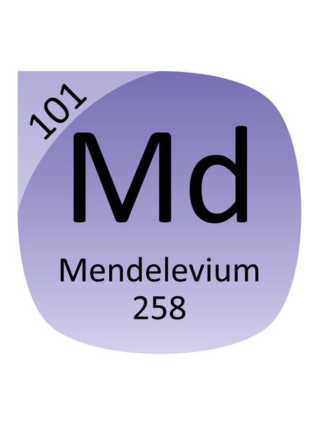 Nome, simbolo, massa atomica e numero atomico dell'elemento della tabella di periodo di Mendelevium - Vettoriali, immagini