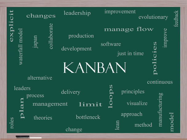 Kanban Word Cloud Concepto en una pizarra
 - Foto, Imagen