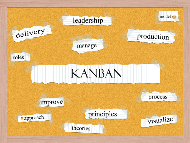 Conceito de palavra Kanban Corkboard
 - Foto, Imagem