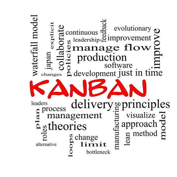 Conceito de nuvem de palavras Kanban em tampas vermelhas
 - Foto, Imagem