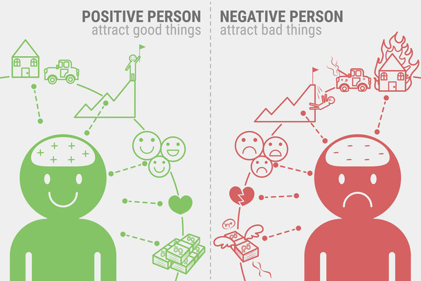 Pozitivní a negativní osoby infografické vektorové ilustrace. Pozitivní lidé přitahují dobré věci. Negativní lidé přitahují špatné věci. - Vektor, obrázek