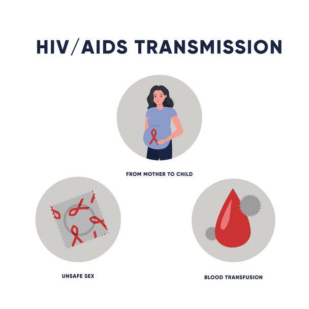 Jak se může přenášet AIDS / HIV. Infographics. Plochá vektorová ilustrace - Vektor, obrázek