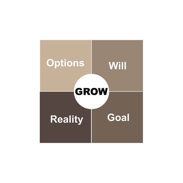 Kaavio GROW - Tavoite, Todellisuus, Will, Options avainsanoilla. EPS 10 - eristetty valkoisella pohjalla - Vektori, kuva
