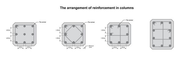 Disposition de renforcement en colonnes carrées sur vecteur de fond blanc.Disposition de renforcement en colonnes carrées dessin. - Vecteur, image