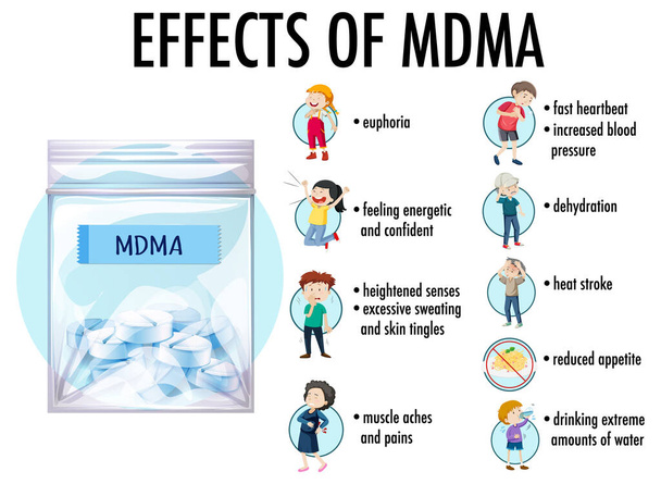 Effects of MDMA (ecstasy) infographic illustration - Vector, Image