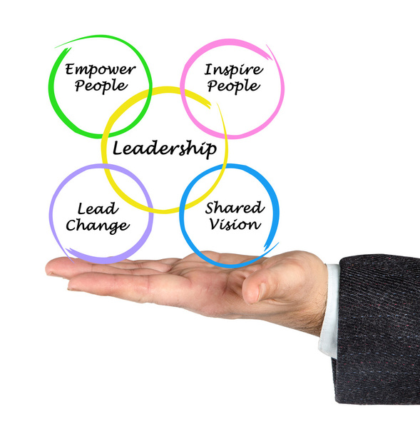 Leadership - Foto, imagen