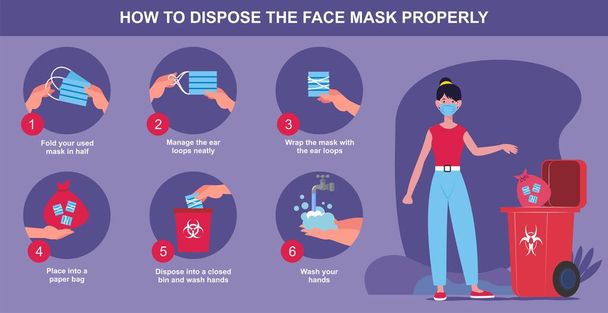 Como descartar sua máscara corretamente, cuidados de saúde e médicos sobre a proteção contra vírus, prevenção de infecções, poluição do ar, - Vetor, Imagem