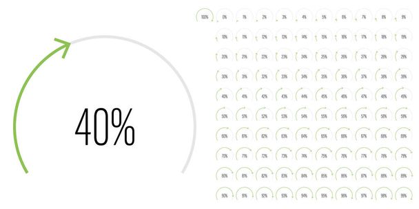Conjunto de diagramas percentuais do setor circular metros de 0 a 100 prontos para uso para web design, interface de usuário UI ou infográfico - indicador com verde - Vetor, Imagem