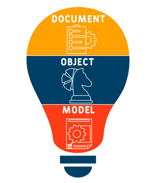 DOM - Document Object Μοντέλο ακρωνύμιο, επιχειρηματική έννοια. εικονογράφηση τυπογραφικών γραμμάτων λέξεων με εικονίδια γραμμών και στολίδια. Σχεδιασμός διανυσματικού διανύσματος έννοιας προβολής ιστοσελίδας στο Διαδίκτυο. - Διάνυσμα, εικόνα