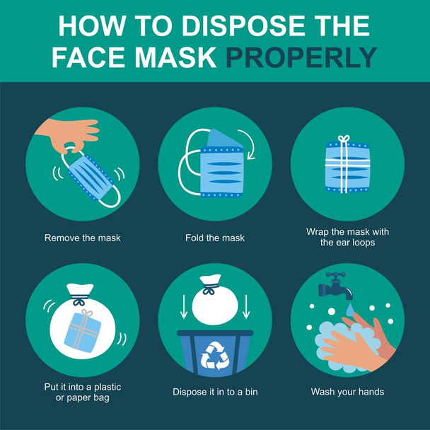 Hoe u uw masker goed, gezondheidszorg en medisch kunt weggooien over virusbescherming, infectiepreventie, luchtvervuiling, - Vector, afbeelding