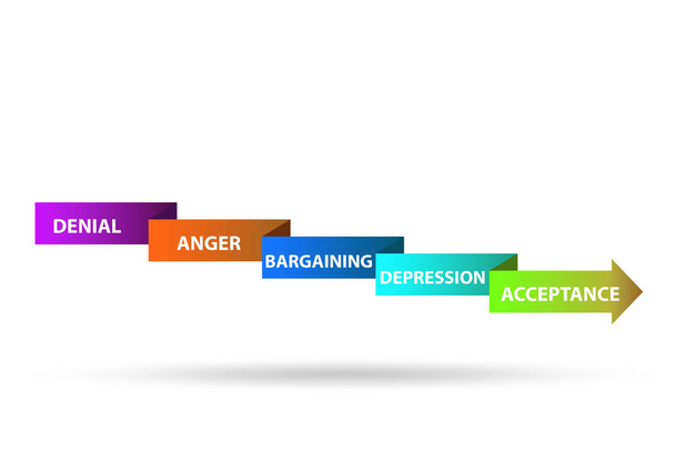 Illustration of five stages of grief - Photo, Image