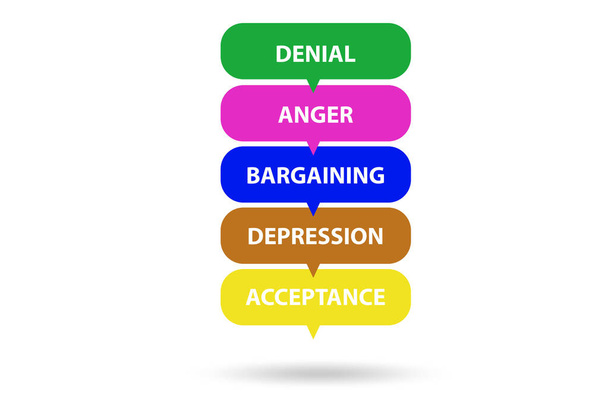 Απεικόνιση των πέντε σταδίων της θλίψης - Φωτογραφία, εικόνα