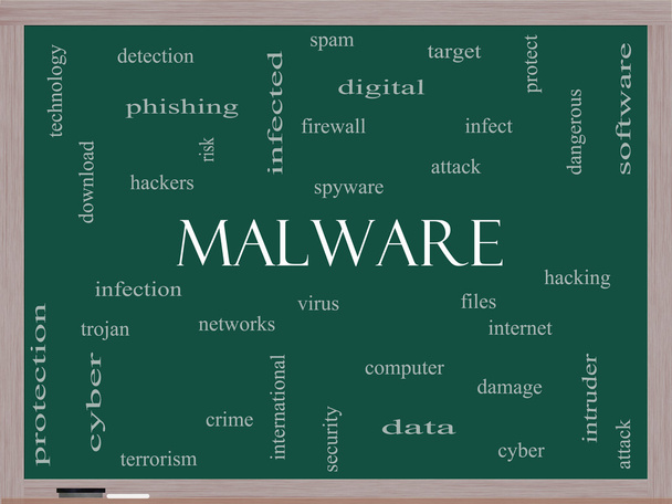Malware Word Cloud Concept sur un tableau noir
 - Photo, image