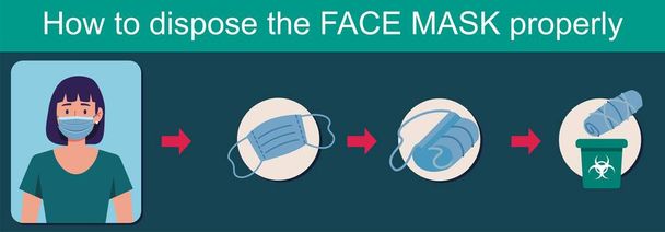 Πώς να πετάξετε τη μάσκα προσώπου σωστά, υγειονομική περίθαλψη και ιατρική σχετικά με την προστασία από ιούς, πρόληψη λοιμώξεων - Διάνυσμα, εικόνα