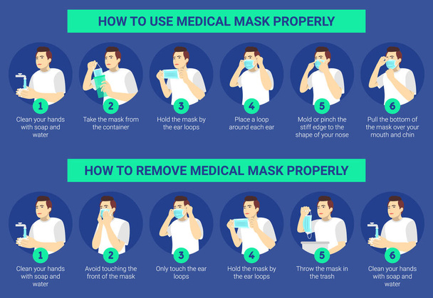 Πώς να χρησιμοποιήσετε και να αφαιρέσετε μια χειρουργική μάσκα σωστά για την πρόληψη του ιού. Απεικόνιση του ανθρώπου που παρουσιάζει βήμα προς βήμα τον τρόπο χρήσης και σωστής αφαίρεσης χειρουργικής μάσκας - Διάνυσμα, εικόνα