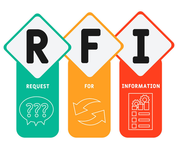 RFI - Bilgi Kısaltma Talebi, İş Konsepti. Çizgi simgeleri ve süslemeleri içeren tipografi tasarımı çizimleri. İnternet sitesi tanıtım konsepti vektör düzeni. - Vektör, Görsel