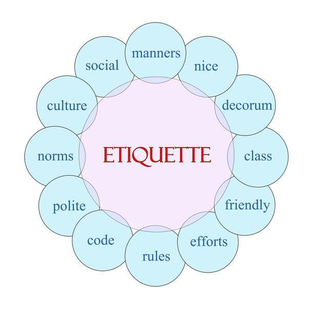Etiquette Concetto circolare di parola
 - Foto, immagini