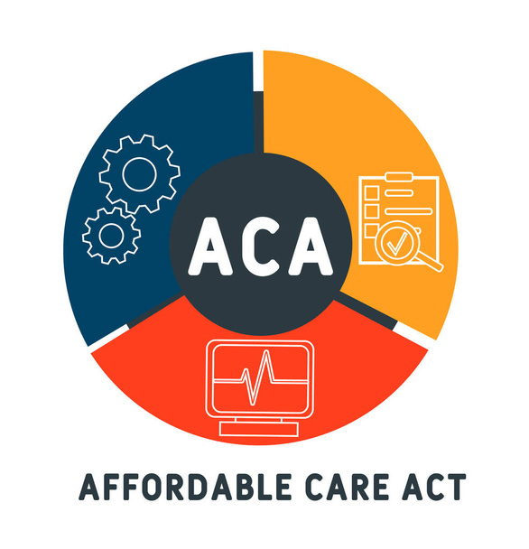 ACA - Affordable Care Act Akronym, medizinisches Konzept. Wortschrift Typografie Design Illustration mit Liniensymbolen und Ornamenten. Internet-Website Förderung Konzept Vektor-Layout. - Vektor, Bild