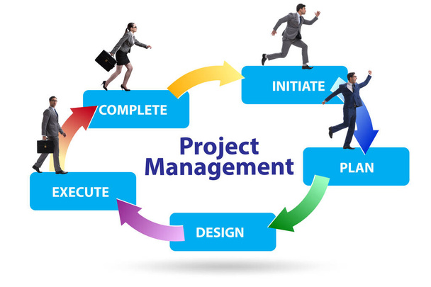 Project management concept in stages with business people - Photo, Image