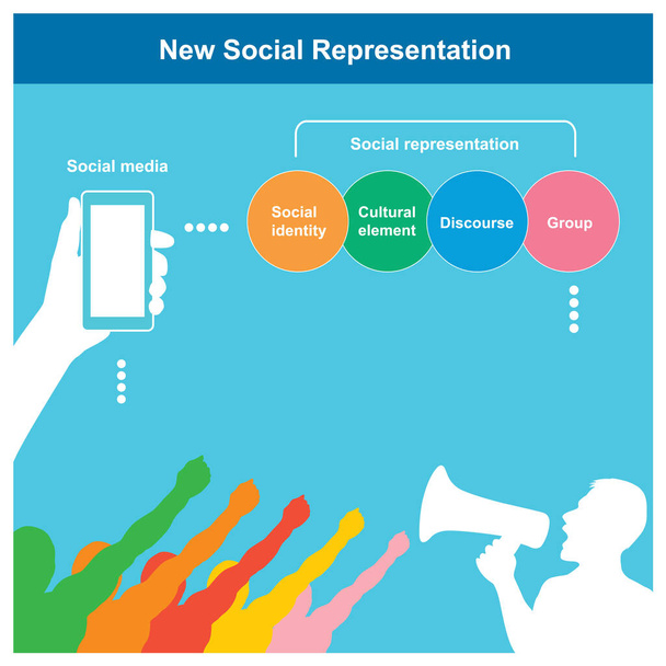 New Social Representation. Diagram for result education of new social representation and include protestor and leader protest on claims of rights in the democratic system - Vector, Image