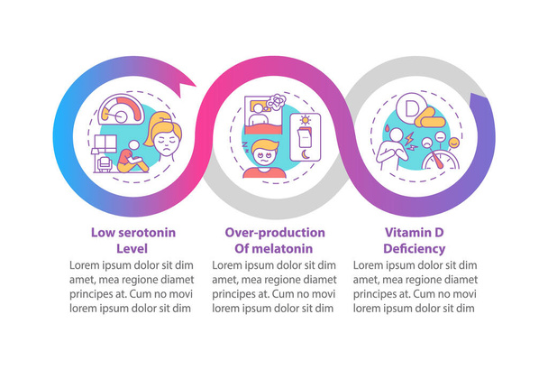 SAD causes vector infographic template. Low serotonin, vitamin D level, presentation design elements. Data visualization with 3 steps. Process timeline chart. Workflow layout with linear icons - Vetor, Imagem