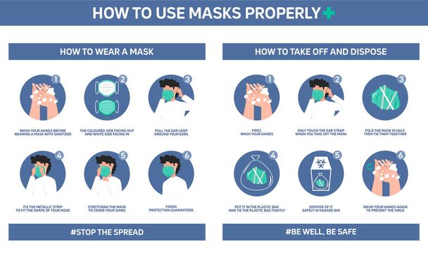 Virüsü önlemek için nasıl maske takılacağını, nasıl çıkarılacağını ve düzgün bir şekilde nasıl imha edileceğini gösteren bilgiler. Düz tasarım - Vektör, Görsel