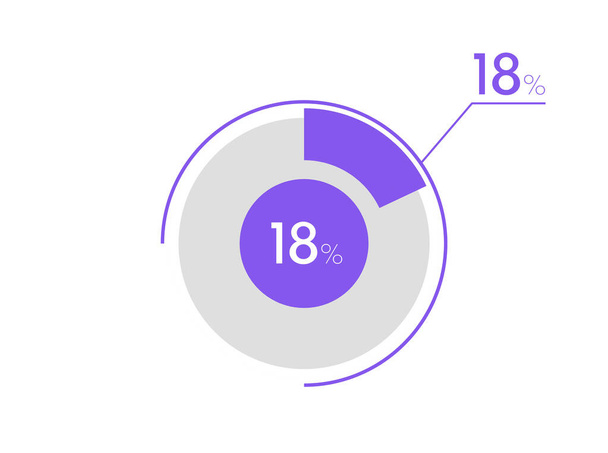 Grafico a torta del 18%. Business grafico a torta cerchio grafico 18%, Può essere utilizzato per grafico, grafico, visualizzazione dei dati, web design - Vettoriali, immagini
