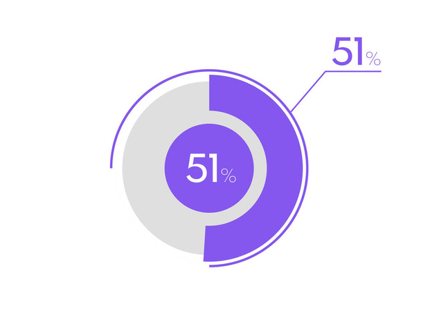 51% koláčový graf. Graf kružnice podnikatelského koláče 51%, Lze použít pro grafy, grafy, vizualizace dat, webdesign - Vektor, obrázek
